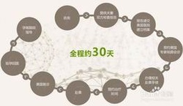 2025年拉拉去郴州做试管的费用贵吗？拉拉试管费用详细介绍